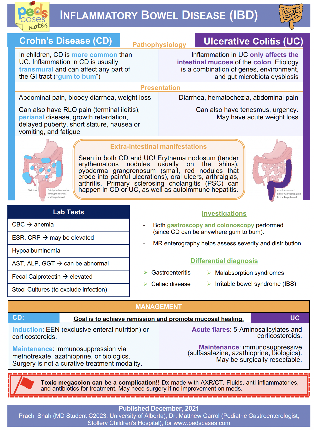 Inflammatory Bowel Disease Pedscases